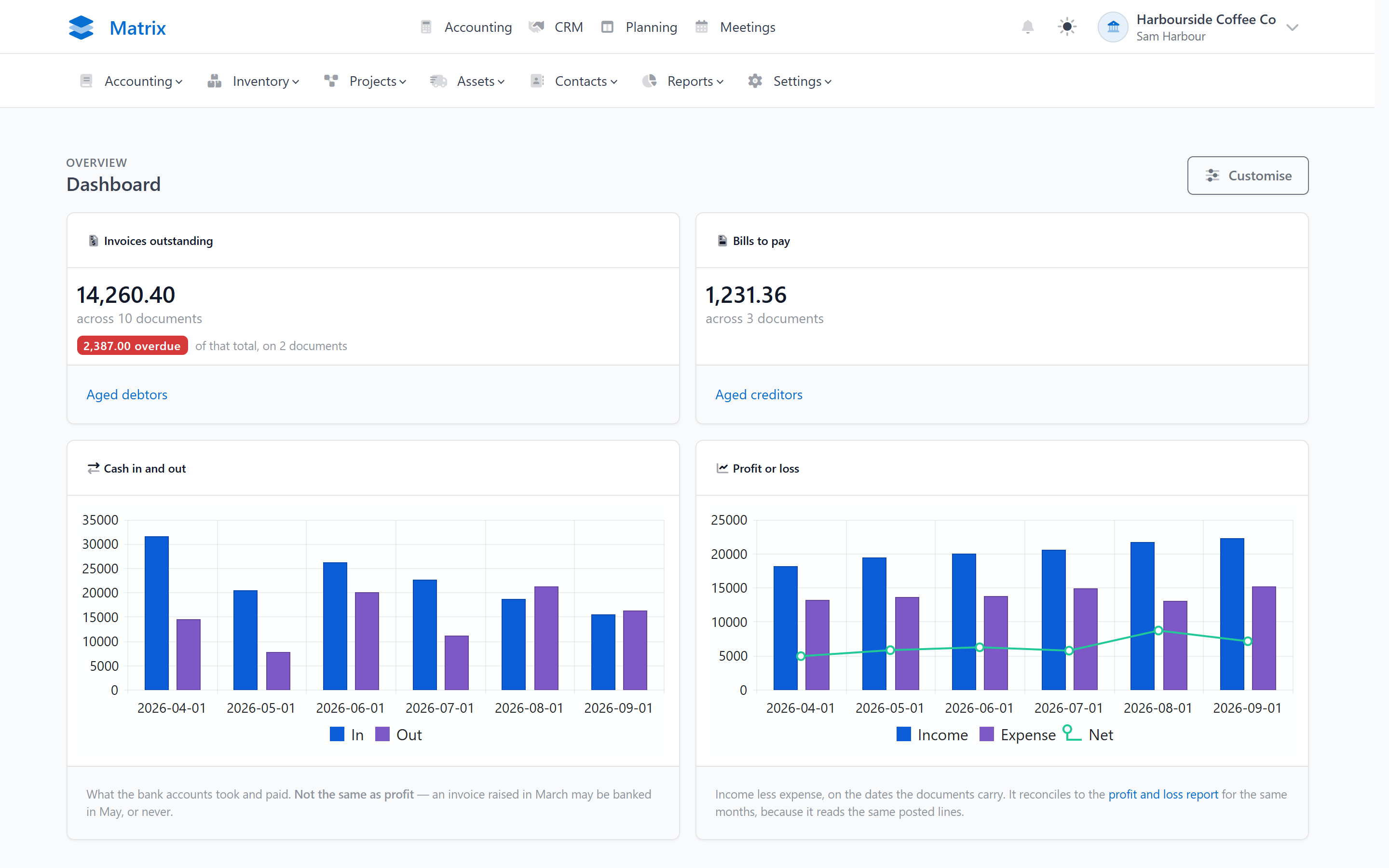The Matrix accounting dashboard showing cash, profit, invoices owing and bills to pay
